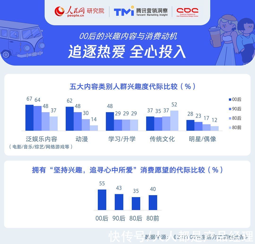 有机会|2021年00后生活方式洞察报告