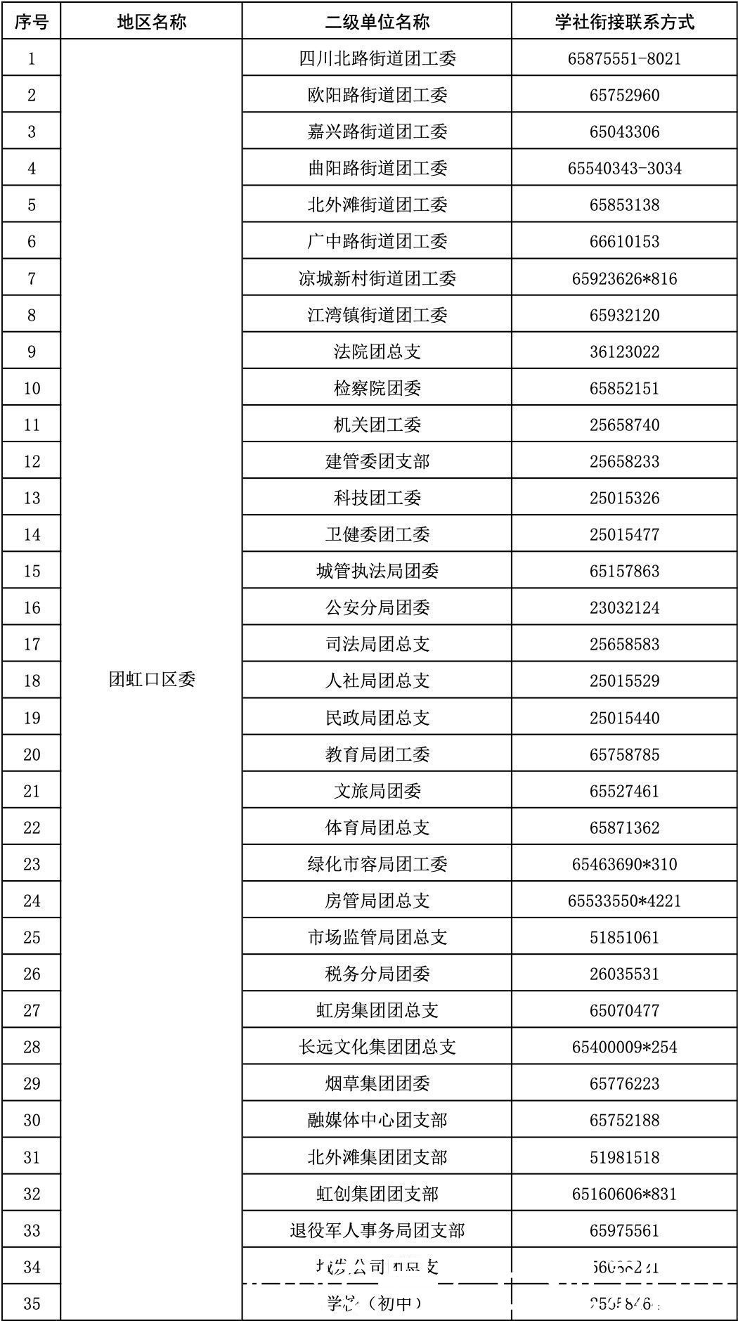 工作单位|即将毕业的你，团组织关系转接手续请收好