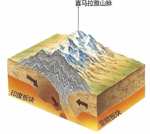 人工|珠穆朗玛峰高度破纪录，北斗导航卫星和人工精准测量，最新高度8848.86米