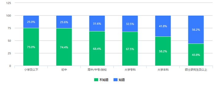 大众|526份问卷调查：大众对数字人民币知多少，会有多大接受度