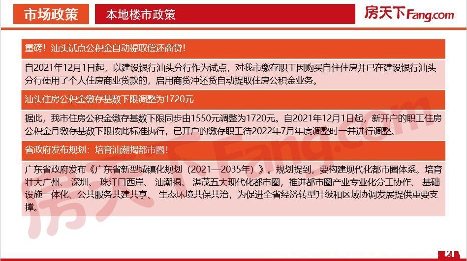 数据|「PDF」2021年12月汕头房地产市场数据报告