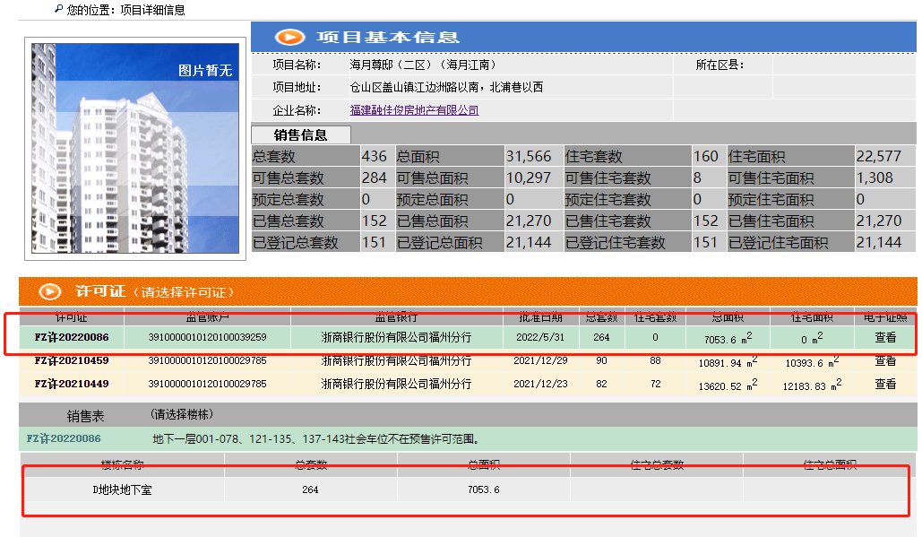 远洋天赋又有新动作?本周6个楼盘取得预售证!|拿证速递 | 住宅