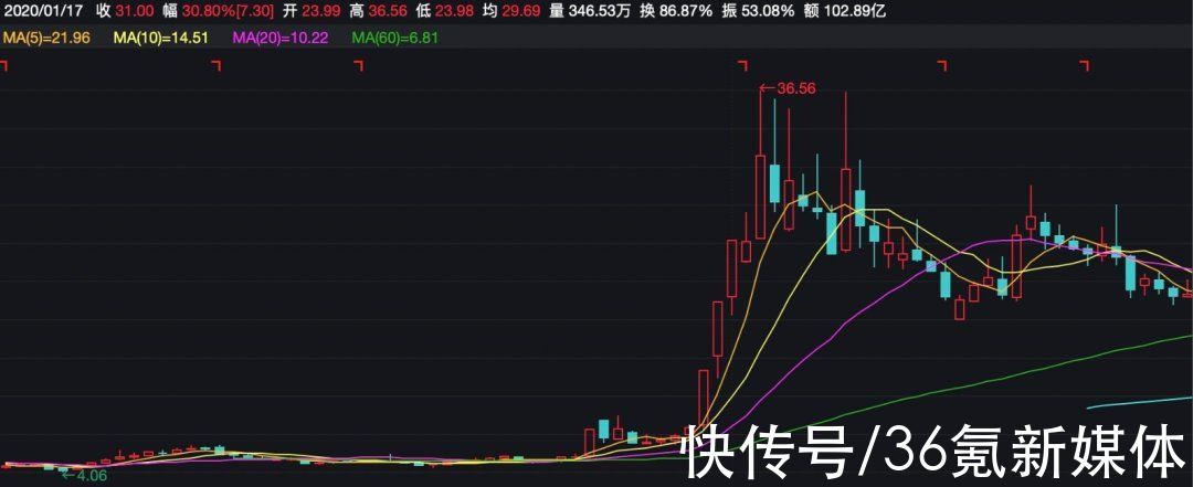 直播间|氪金｜灰色直播：薇娅们偷税，小主播「抓小三」变现