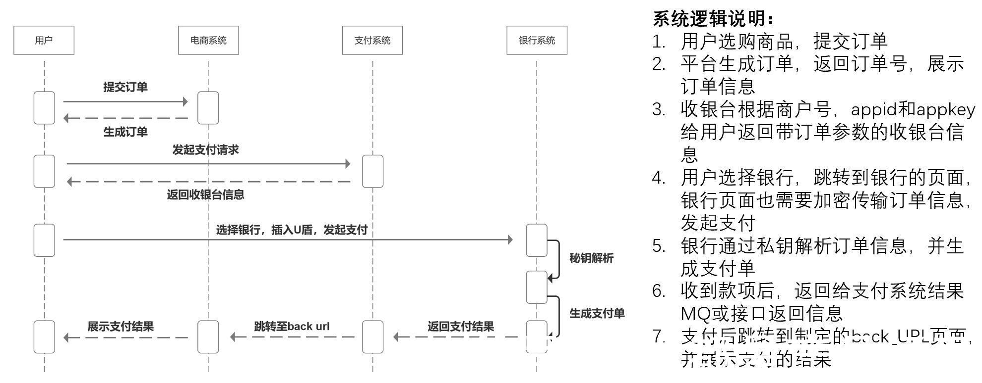 支付宝|一文带你全面了解电商在线支付