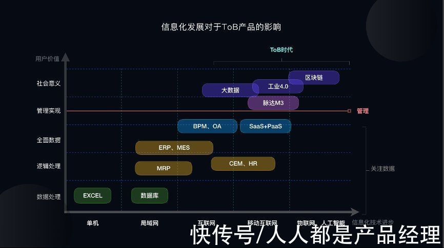 B端|设计体系建设赋能，让B端产品设计更高效