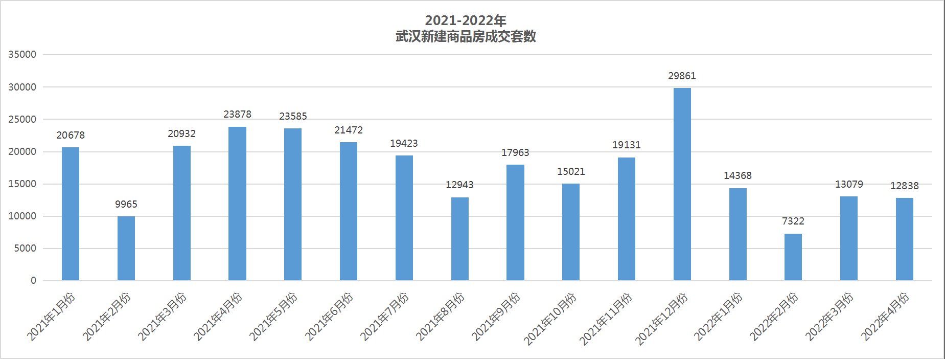 成交|4月份新房网签数据出炉!环比下降1.8%,同比下降46.2%!