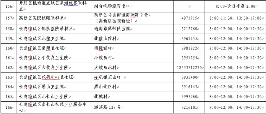 烟台市|免费核酸检测！烟台市民可就近采样