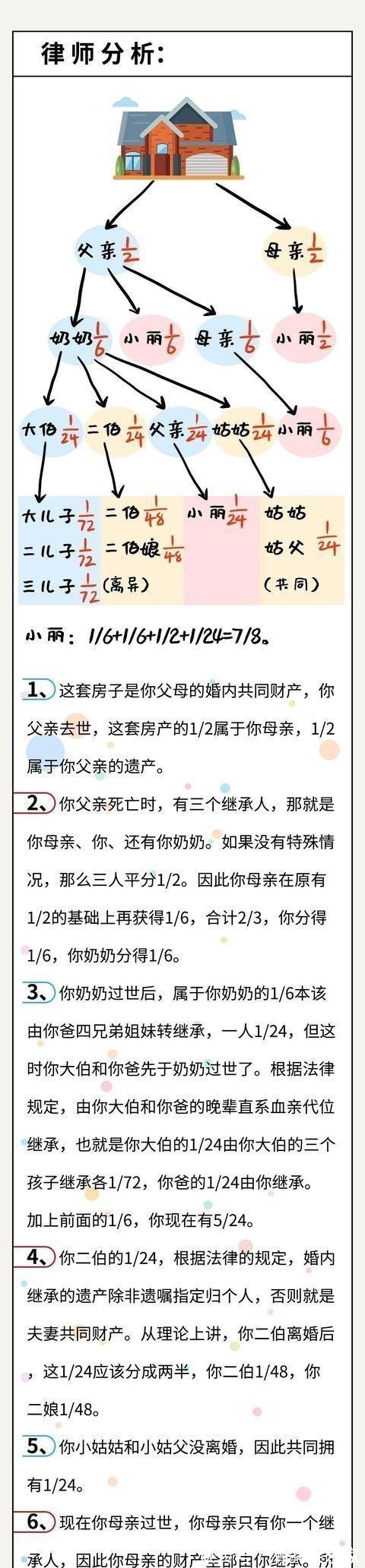 继承|房子过户给子女时注意“在世办理”与“过世办理”差别很大