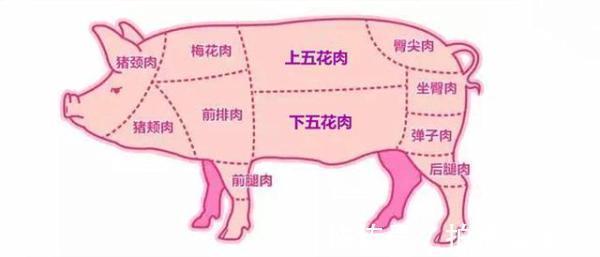 买五花肉,注意区分“上五花”和“下五花”,味道不一样,别买错