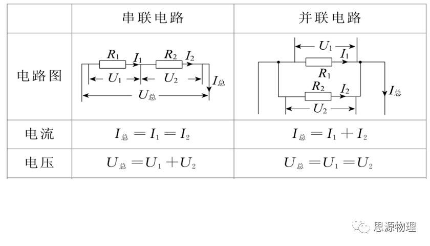 干货|干货——光学电学口诀（精练版）