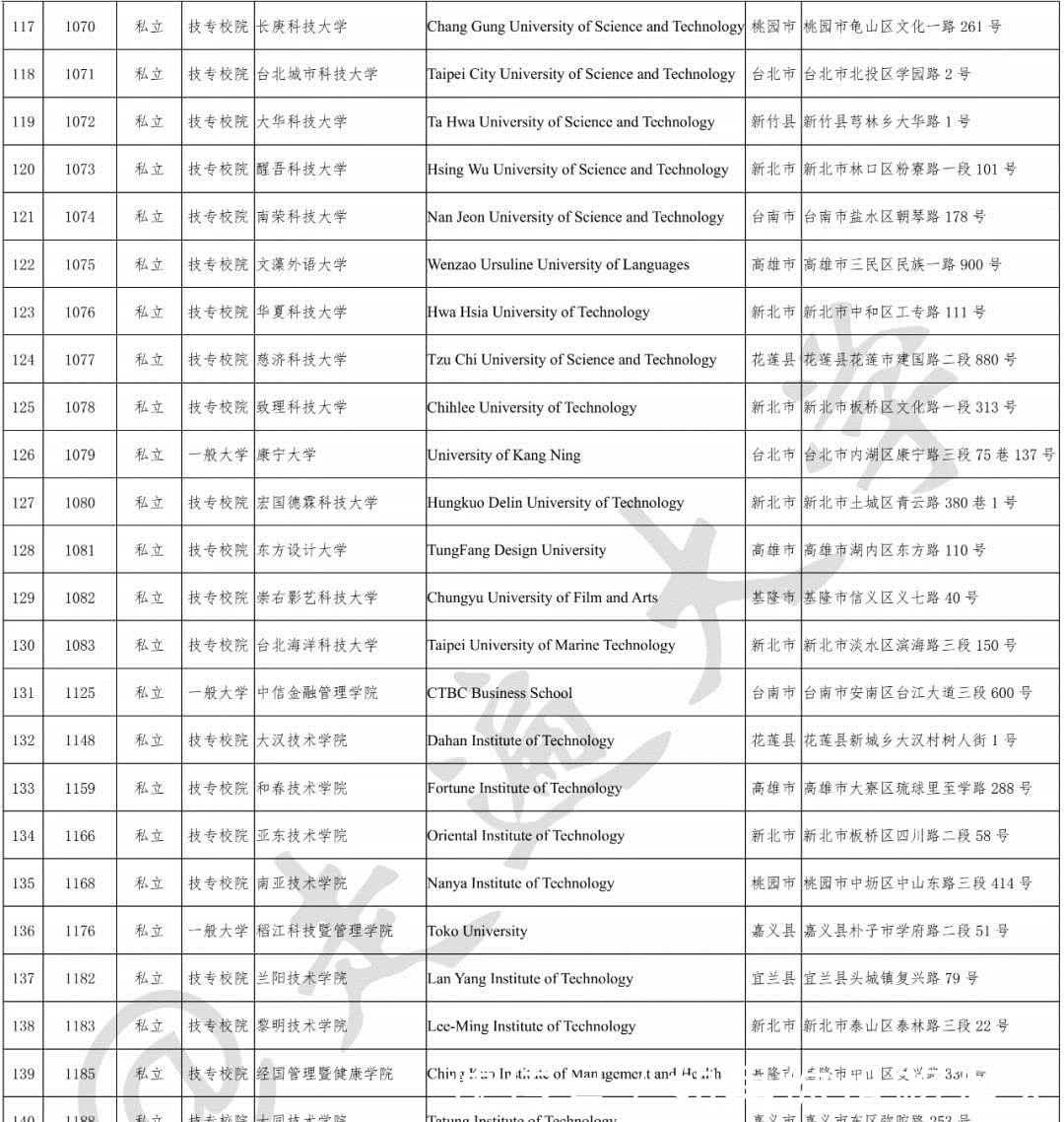 台湾高等院校名单