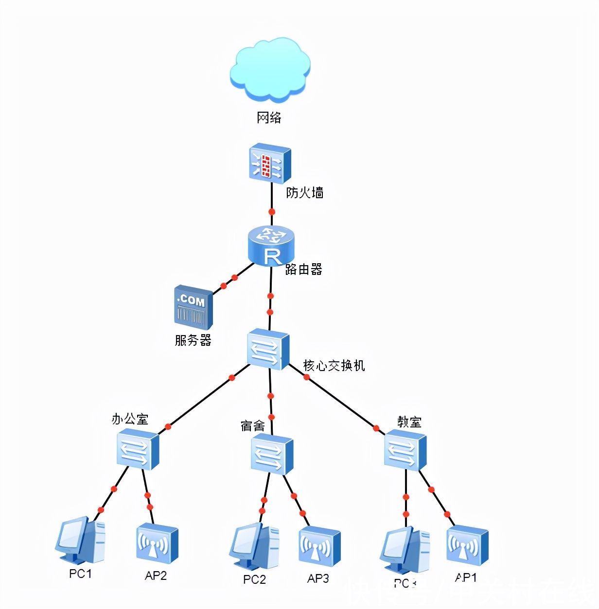 网络安全|爱快智慧校园网络方案