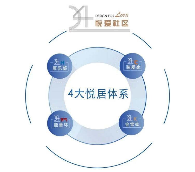 生命周期|产品服务持续进阶，大发地产“悦Ai生活”正式发布