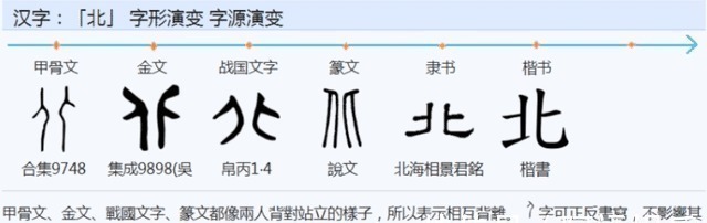 栖息#东南西北四个字的本意，甲骨文揭开谜团，古人想象力太丰富了