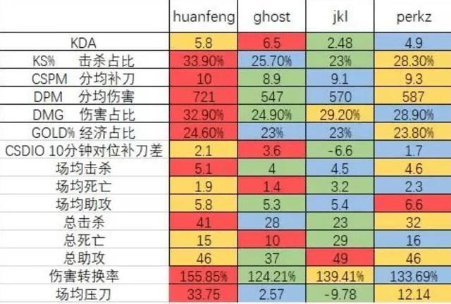 数据|TES被淘汰后，“JKL和焕峰的数据图”火了，他有两项是负数！