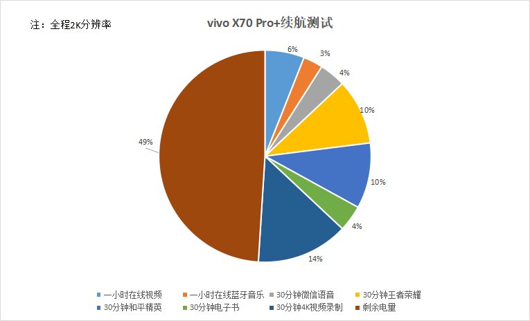 X70Pro|vivo X70 Pro+深度评测：“蔡司味”是个什么味儿？