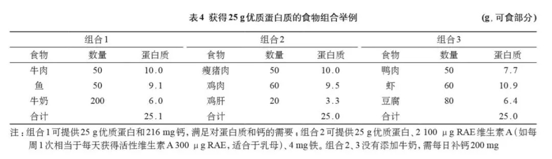 不吃|怀孕之后，这几种食物是一定要吃的，不吃孩子会致畸致敏？