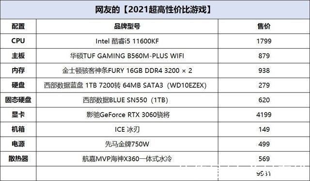 金士顿|攒机单点评：性价比不是这样搞啊