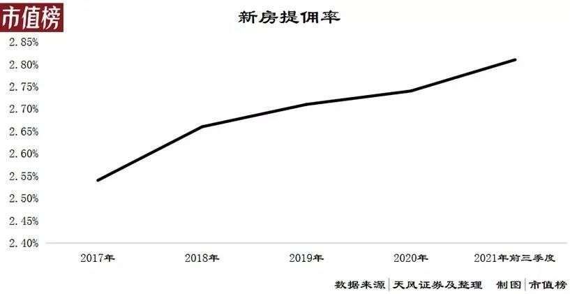 浑水|遭浑水做空背后，贝壳的处境如何？