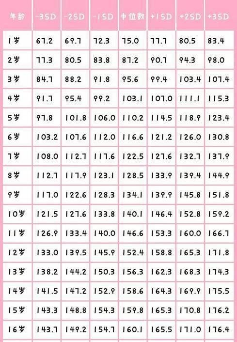 参照表|孩子腿部有这种特征,是“大长腿”预兆,身高往往“后发制人”