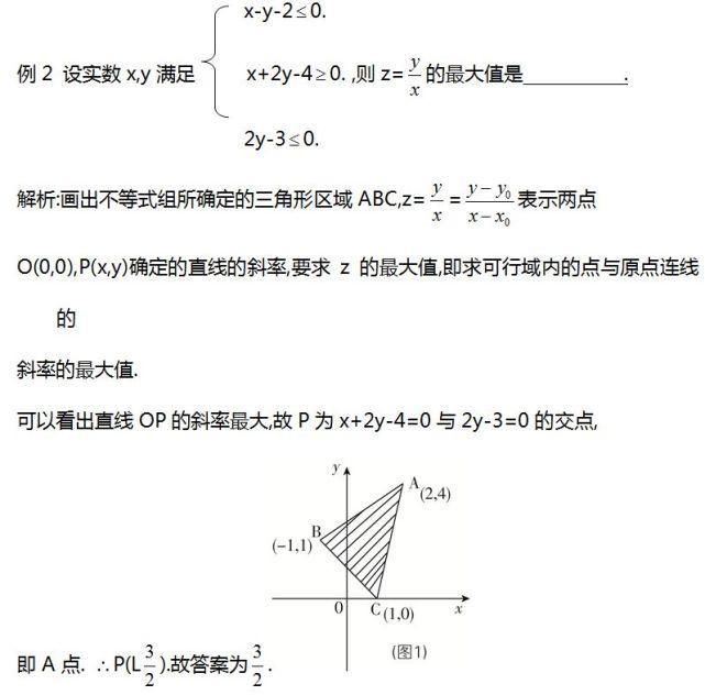 高中数学：线性规划知识点总结，助你考试中取得好成绩！