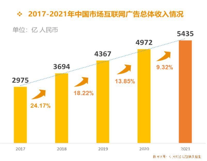 后流量时代，App该如何做好商业化？