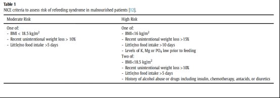 低速度|围术期营养与代谢系列之二：需静脉营养支持患者的再喂养风险：一项双中心、前瞻性、双盲随机对照研究