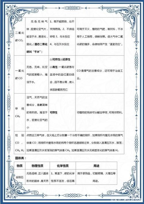 班主任直言不讳：初中化学重点就这一张表，弄懂中考“名列前茅”