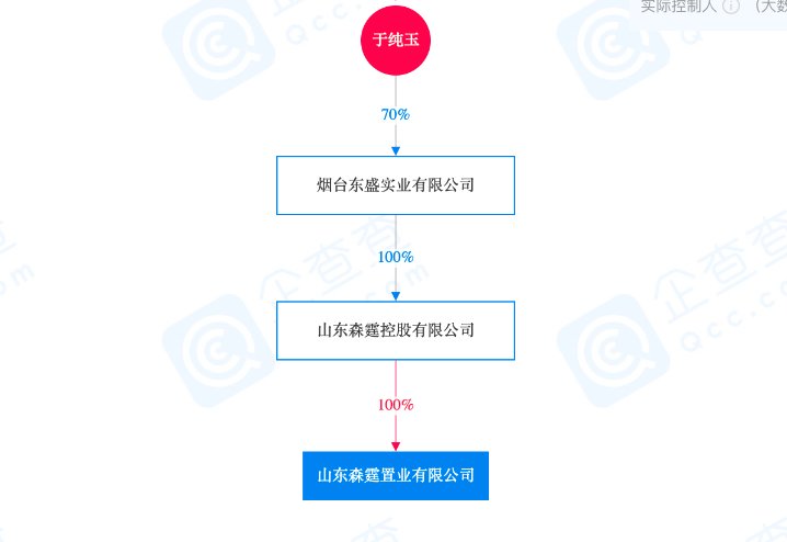 盛泉西路|大手笔！民企出场拿地！莱山3宗地12亿落槌 烟台土拍收官倒计时