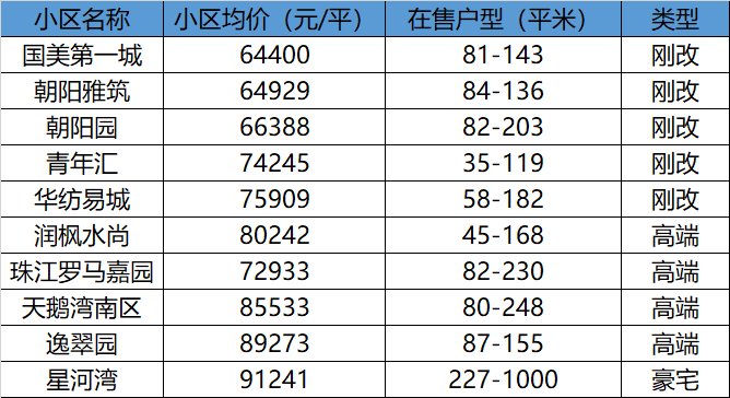 “生活还是对我下了手”最受改善人群青睐的朝青板块，你了解多少？|区域测评 | 改善