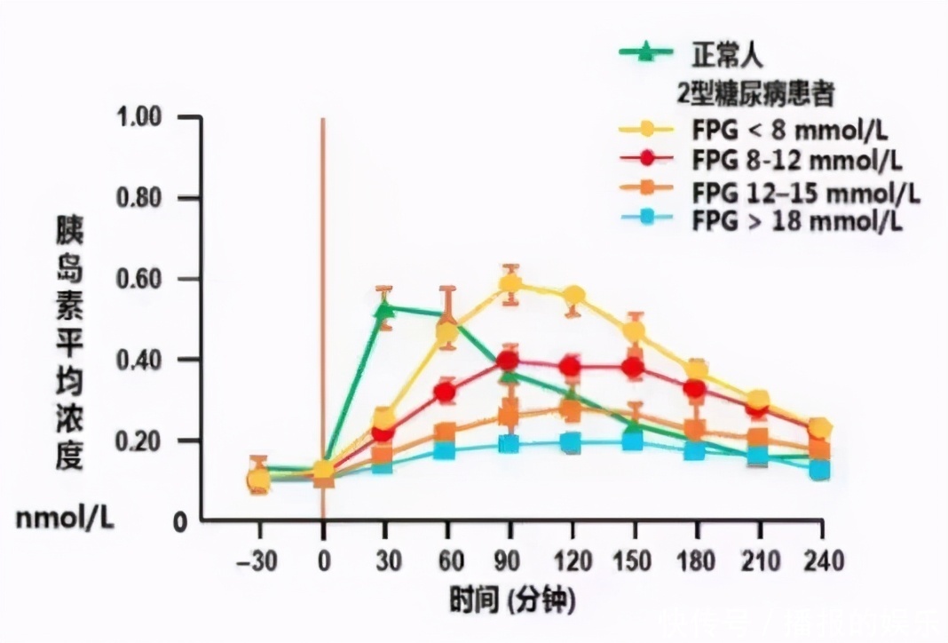 胰岛β细胞|一口糖水,三项检查之“C肽释放试验”知多少