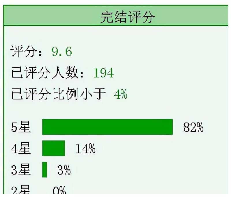 赐我心动&3本情有独钟甜文《赐我心动》《表妹怂且甜》《不知阿姐是男主》