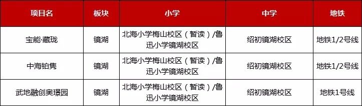 学校|既想有地铁,也想有学校!这样的楼盘,绍兴还有多少?