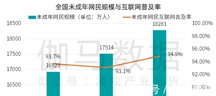 人脸识别|三千万家长帮助孩子人脸识别，后果却承担不起！游戏成甩锅首选