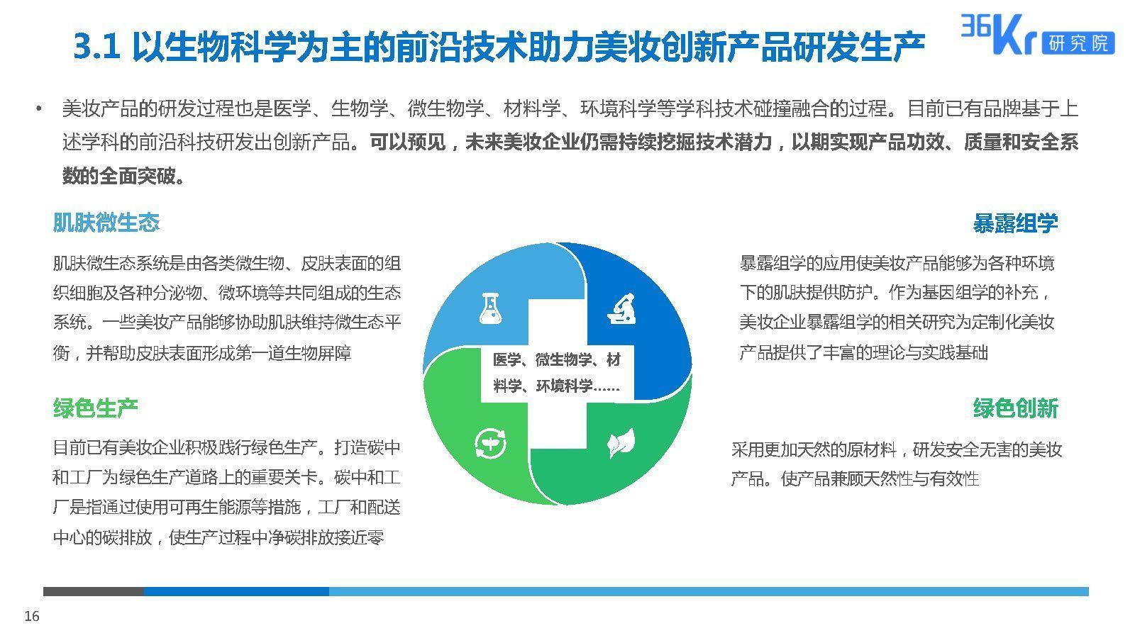 2025美妆行业科技应用前瞻报告|36氪研究院 | 美妆