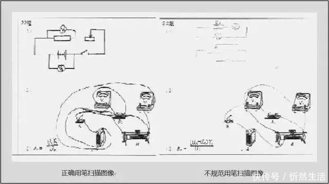 高考试卷扫描后什么样评卷误差怎么回事注意这些，考前多得20分