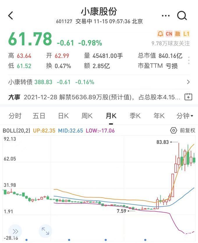 家族企业|赛力斯“接替”荣耀！华为全面接管，小康股价还将爆涨？