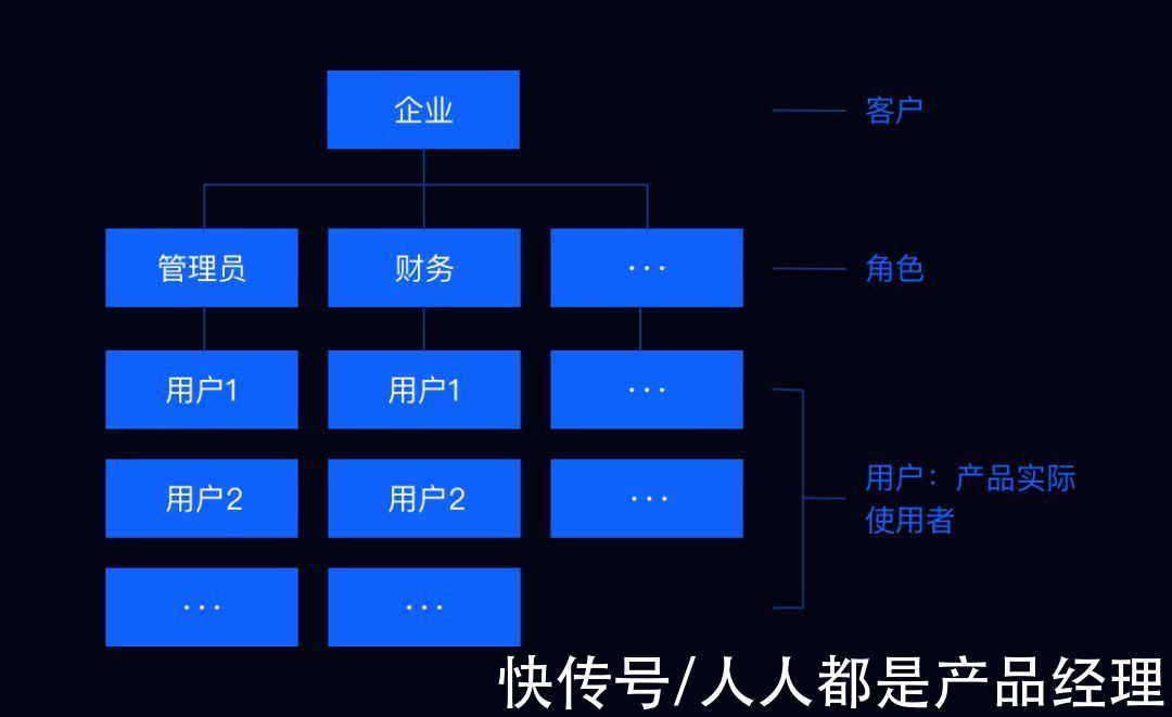 设计|结合项目实例，带你玩转ToB设计