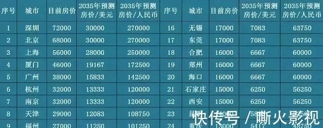 楼市|一套总价200万的房子,5年后还能值多少钱?3方面分析告诉你答案