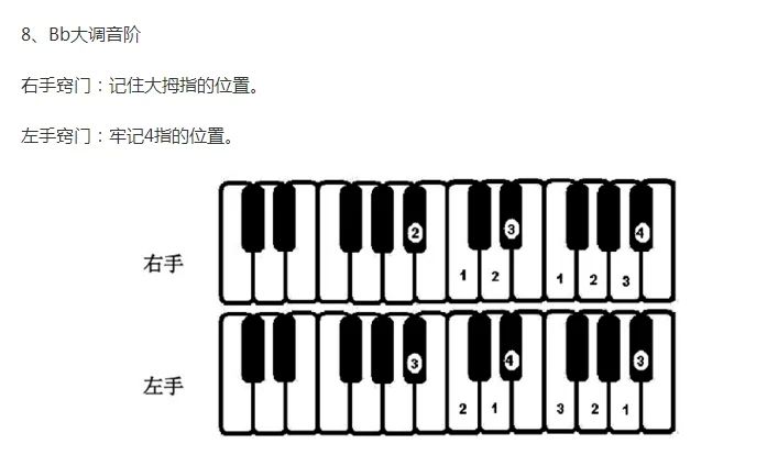 学习电子琴，图示和弦的弹法，简单易懂