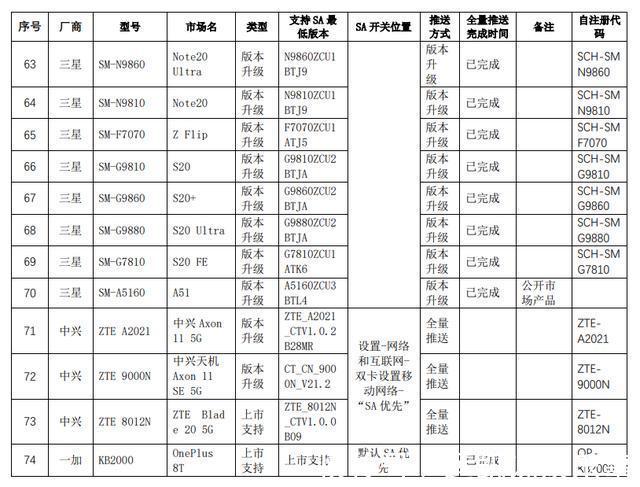 陕西电信|5G SA大范围推送:支持终端清单一览,含版本要求及设置方法