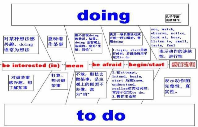 2021高三最后三个月冲刺：高中英语50张思维导图汇总