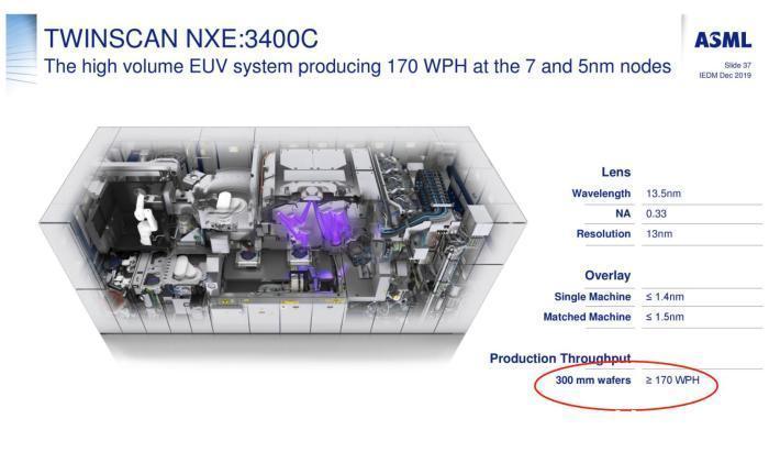 蘋果荷蘭asml官宣euv光刻機造芯速度曝光1秒可生產36顆蘋果a15