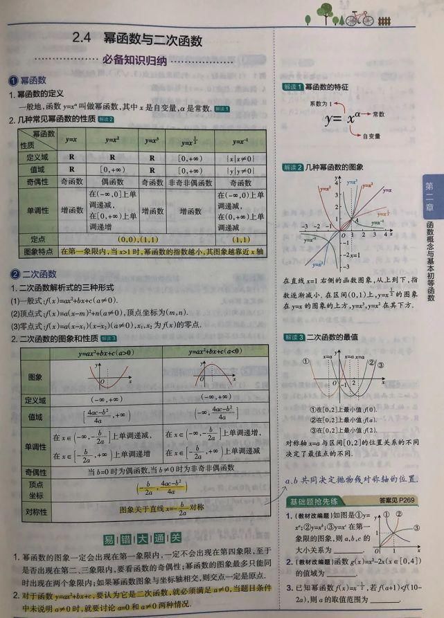 高中|高中数学必备知识