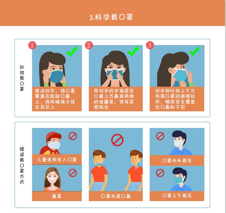 必读！最新版《新冠肺炎疫情防护指导手册》之公民防疫基本行为准则|防疫小课堂 | 疫情