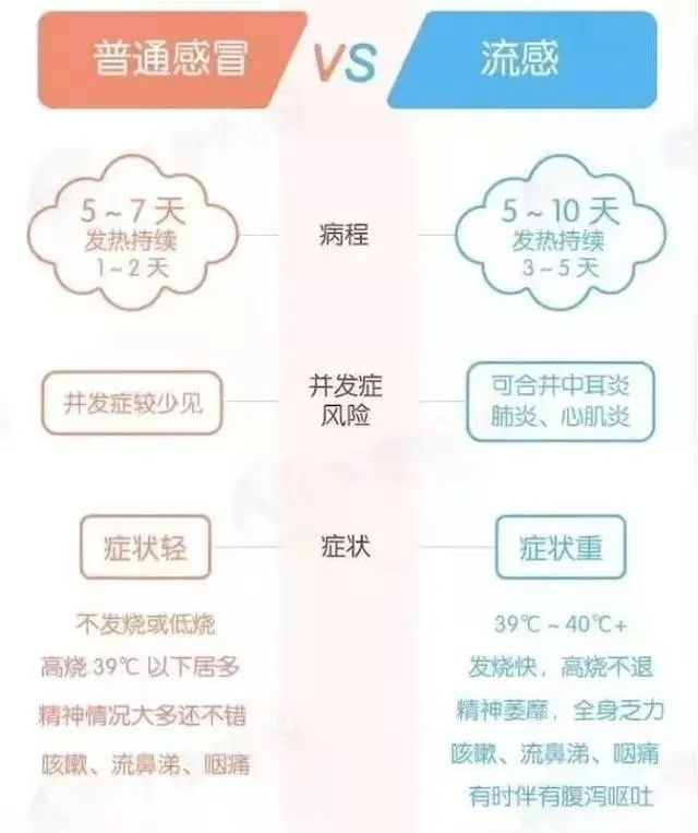 诺如|开学在即，这些春季常见传染病预防知识请收好