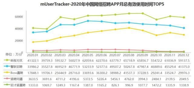微软|领英让出的市场，有谁能补位成功？