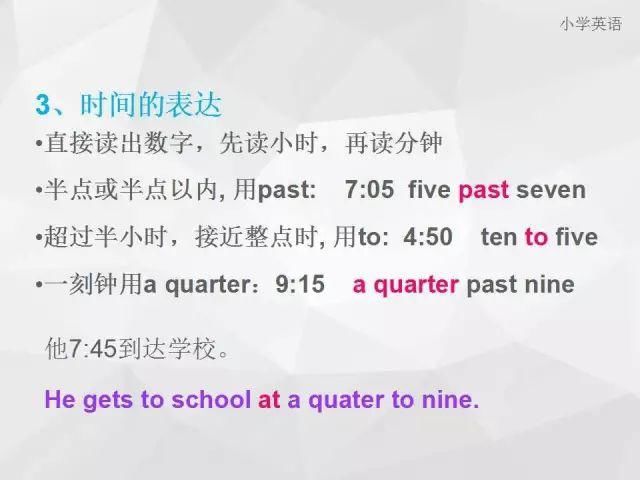 小学英语1-6年级语法全面讲解，收藏起来慢慢学！