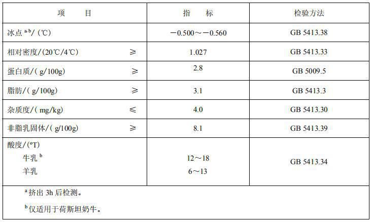 舒化|高钙奶、有机奶、脱脂奶、舒化奶…有啥区别？