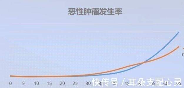 国家癌症中心|癌症病人的十大饮食习惯，大家要引起注意。